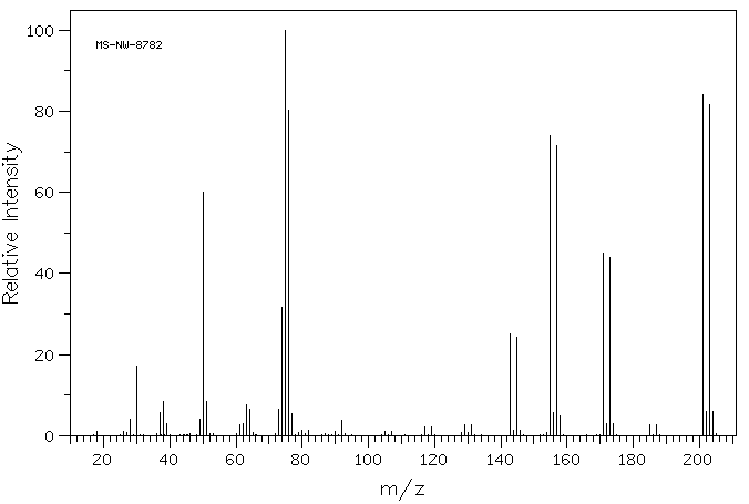 1-Bromo-4-nitrobenzene(586-78-7) <sup>1</sup>H NMR