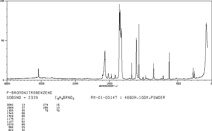 1-Bromo-4-nitrobenzene(586-78-7) <sup>1</sup>H NMR