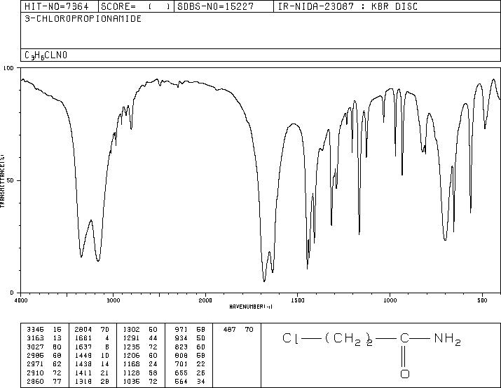 3-CHLOROPROPIONAMIDE(5875-24-1) <sup>13</sup>C NMR