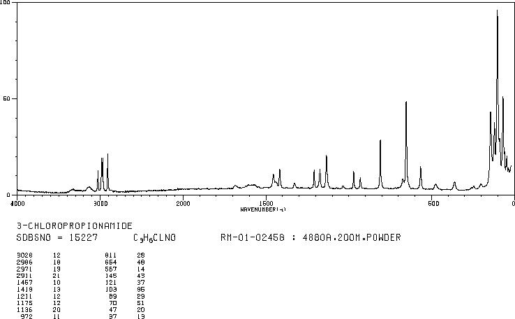 3-CHLOROPROPIONAMIDE(5875-24-1) <sup>13</sup>C NMR