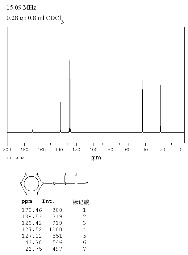 N-BENZYLACETAMIDE(588-46-5) <sup>13</sup>C NMR