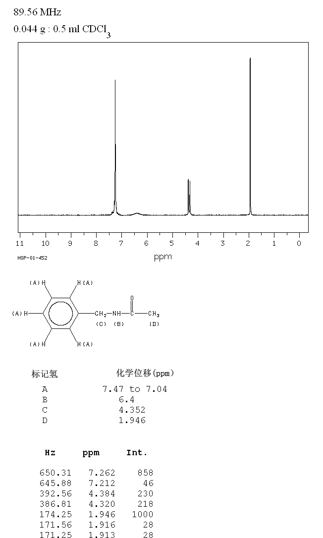 N-BENZYLACETAMIDE(588-46-5) <sup>13</sup>C NMR