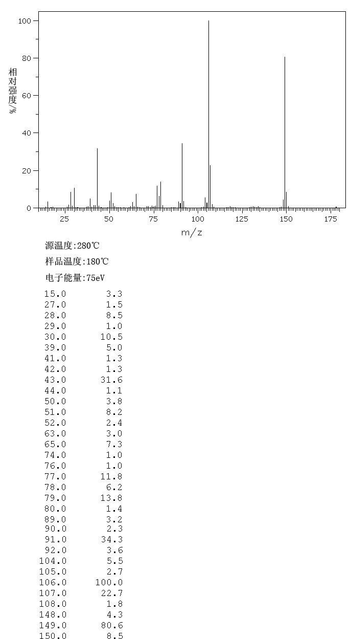 N-BENZYLACETAMIDE(588-46-5) <sup>13</sup>C NMR