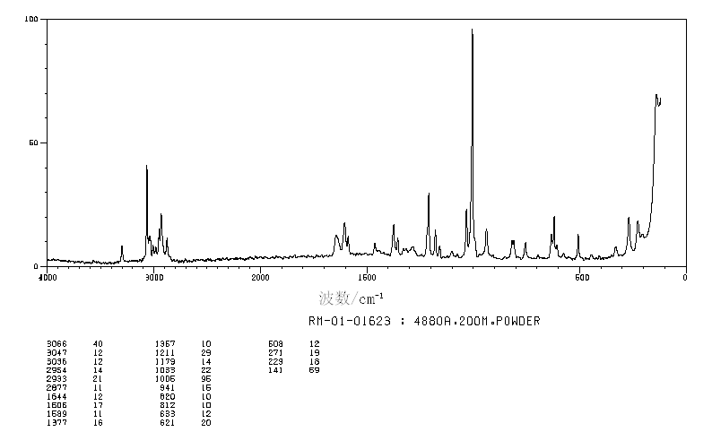 N-BENZYLACETAMIDE(588-46-5) <sup>13</sup>C NMR