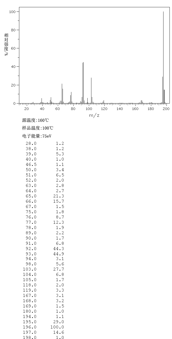 BENZALDEHYDE PHENYLHYDRAZONE(588-64-7) IR1