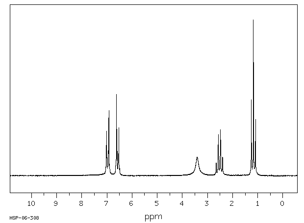 4-Ethylaniline(589-16-2) MS