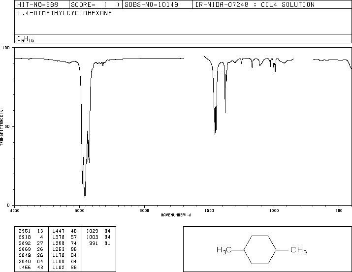 1,4-DIMETHYLCYCLOHEXANE(589-90-2) IR2