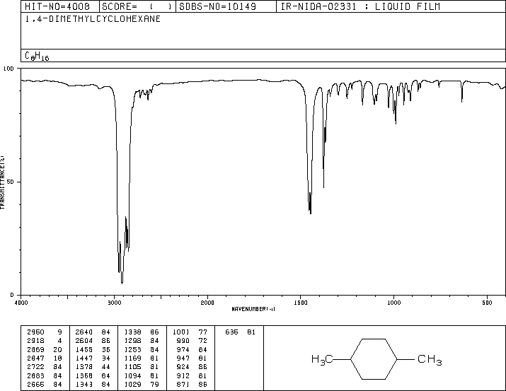 1,4-DIMETHYLCYCLOHEXANE(589-90-2) IR2