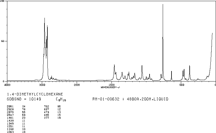 1,4-DIMETHYLCYCLOHEXANE(589-90-2) IR2