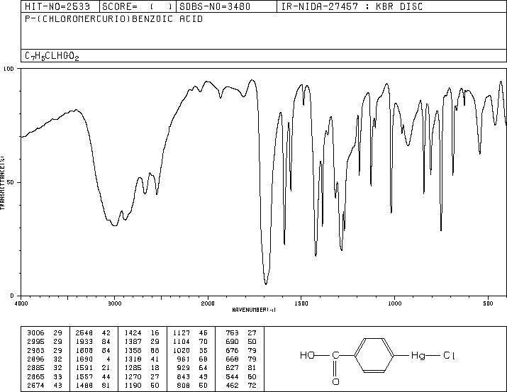 4-CHLOROMERCURIBENZOIC ACID(59-85-8) IR2