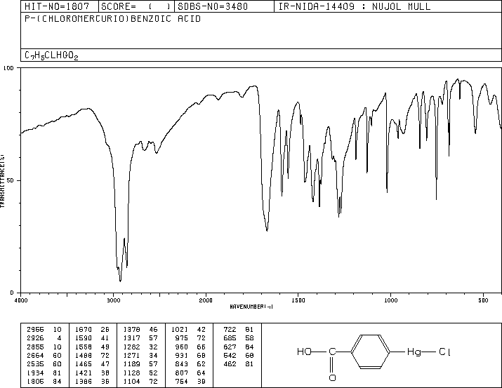 4-CHLOROMERCURIBENZOIC ACID(59-85-8) IR2