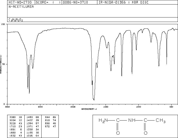 ACETYLUREA(591-07-1) IR1