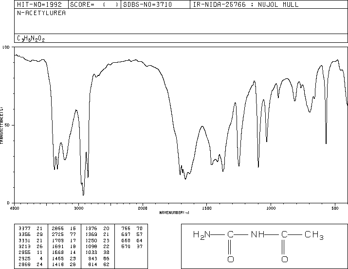 ACETYLUREA(591-07-1) IR1