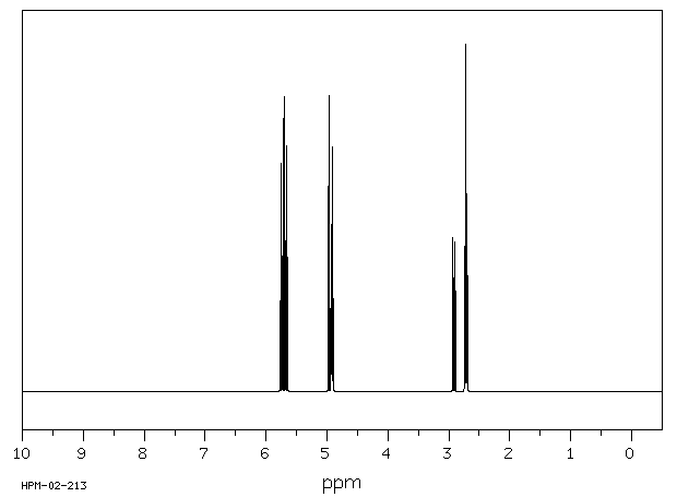 1,4-PENTADIENE(591-93-5) Raman