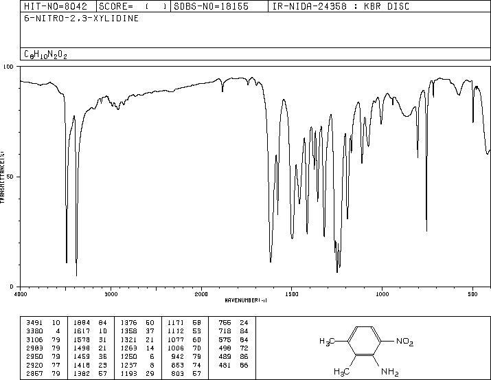 2,3-DIMETHYL-6-NITROANILINE(59146-96-2) IR1