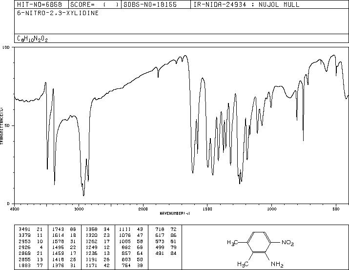 2,3-DIMETHYL-6-NITROANILINE(59146-96-2) IR1