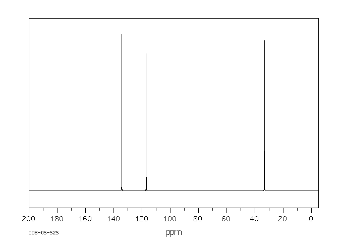 Diallyl sulfide(592-88-1) <sup>1</sup>H NMR