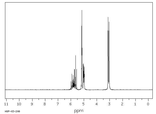 Diallyl sulfide(592-88-1) <sup>1</sup>H NMR