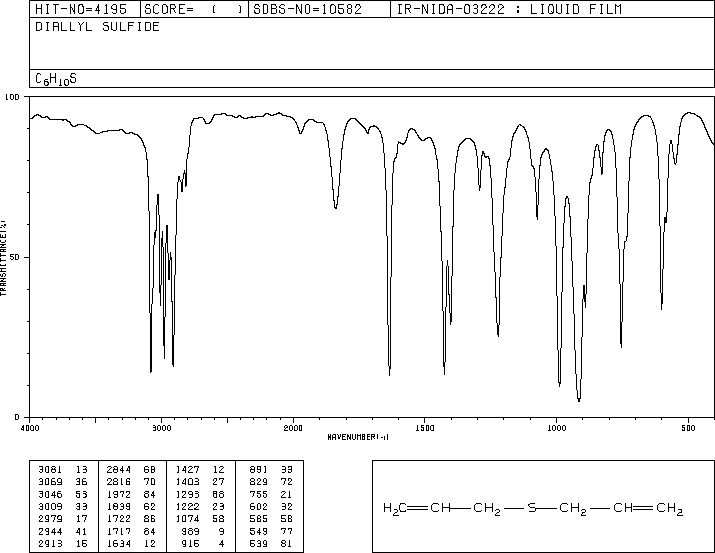 Diallyl sulfide(592-88-1) <sup>1</sup>H NMR