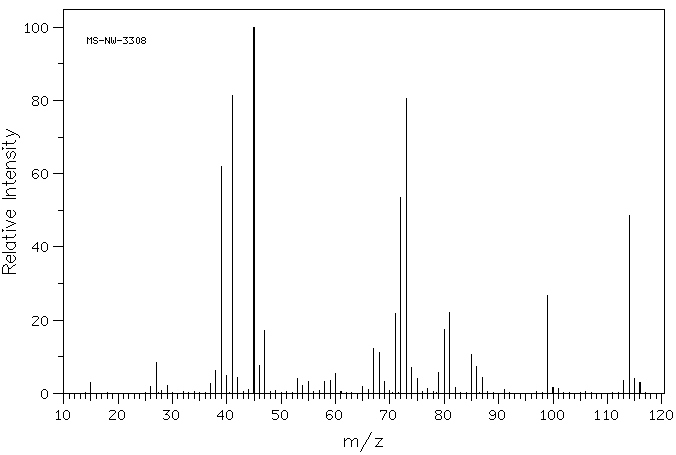 Diallyl sulfide(592-88-1) <sup>1</sup>H NMR