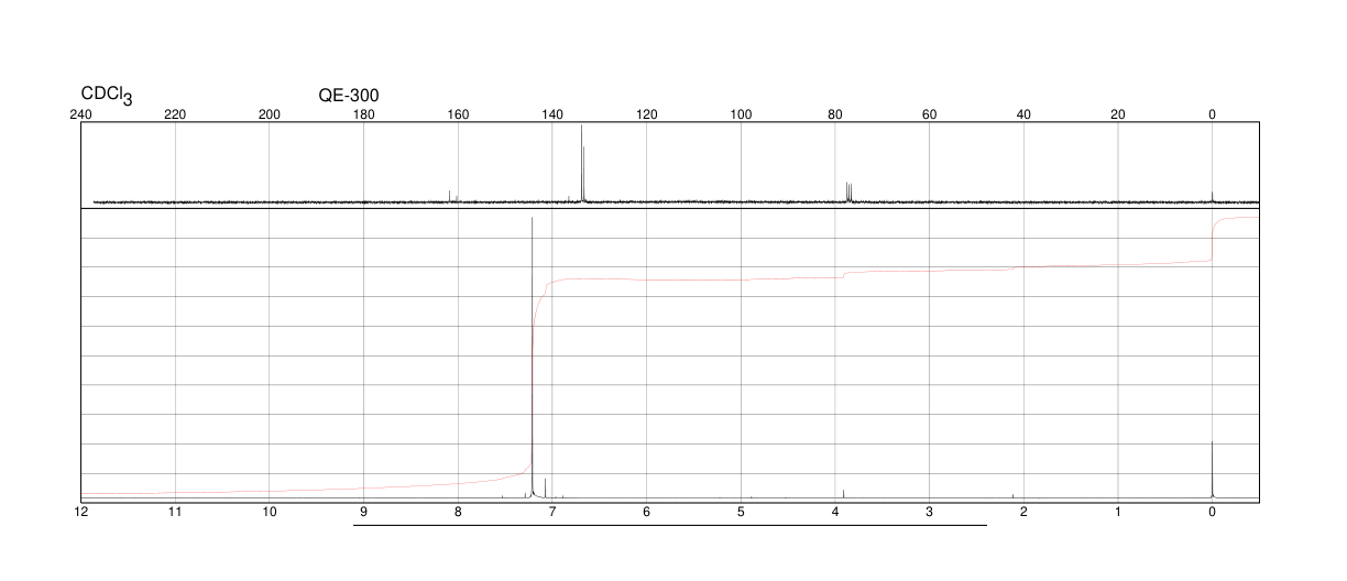 BROMOMALEIC ANHYDRIDE(5926-51-2) <sup>1</sup>H NMR