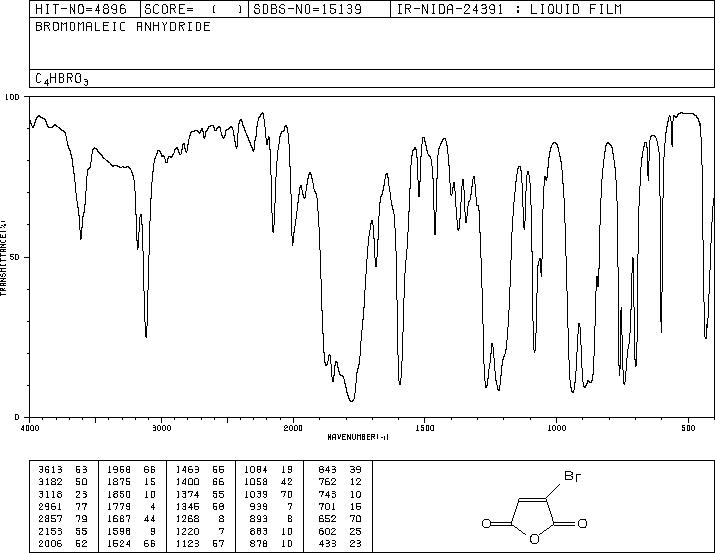 BROMOMALEIC ANHYDRIDE(5926-51-2) <sup>1</sup>H NMR