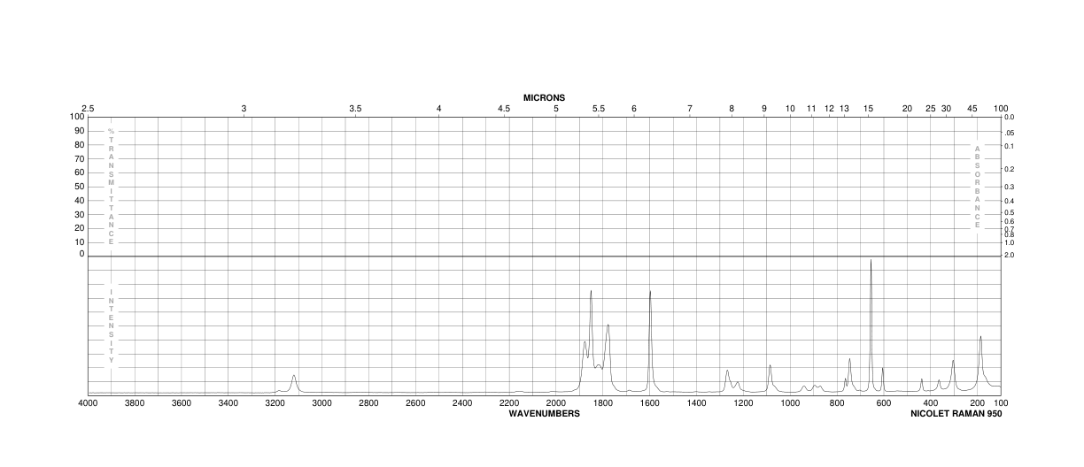 BROMOMALEIC ANHYDRIDE(5926-51-2) <sup>1</sup>H NMR