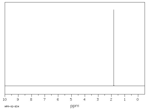 dimethyl telluride (593-80-6) <sup>1</sup>H NMR