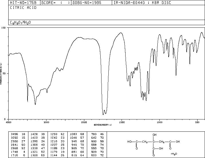 Citric acid monohydrate(5949-29-1) IR2