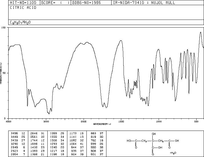 Citric acid monohydrate(5949-29-1) IR2