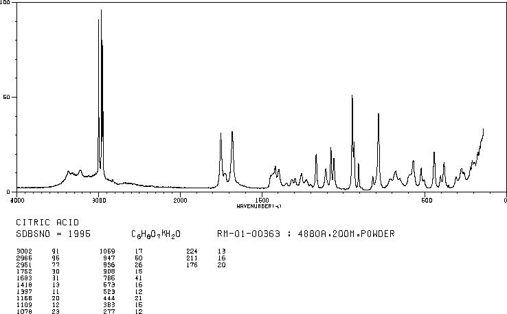 Citric acid monohydrate(5949-29-1) IR2