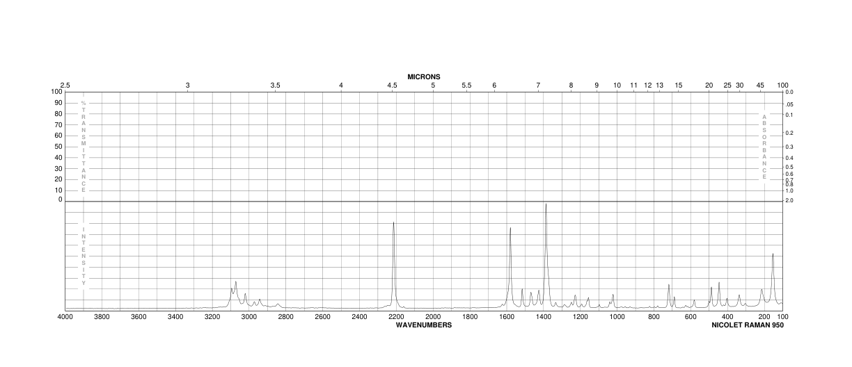 4-METHOXY-1-NAPHTHONITRILE(5961-55-7) <sup>1</sup>H NMR