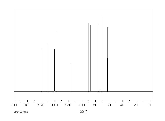 XANTHOSINE DIHYDRATE(5968-90-1) <sup>1</sup>H NMR