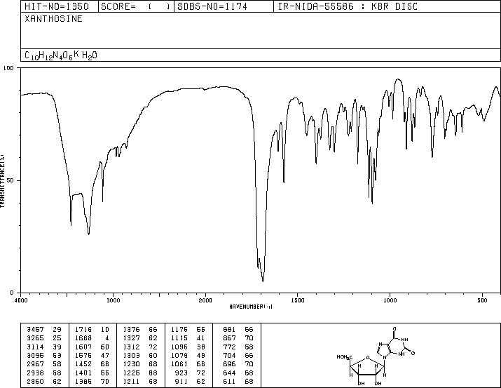 XANTHOSINE DIHYDRATE(5968-90-1) <sup>1</sup>H NMR