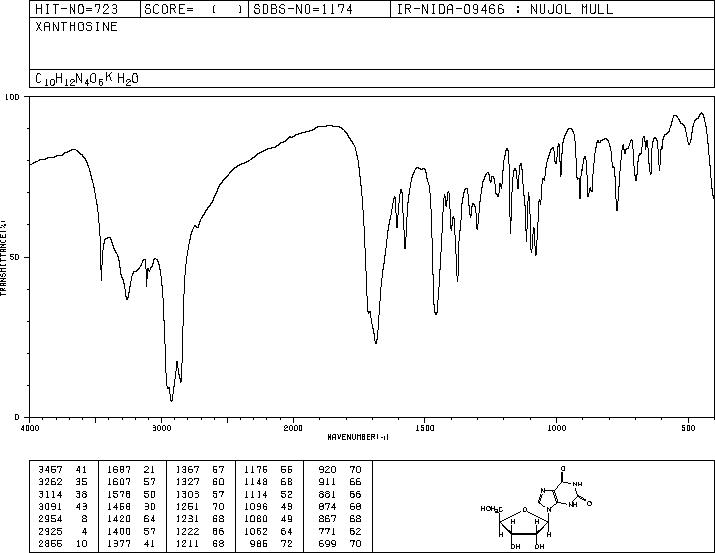 XANTHOSINE DIHYDRATE(5968-90-1) <sup>1</sup>H NMR