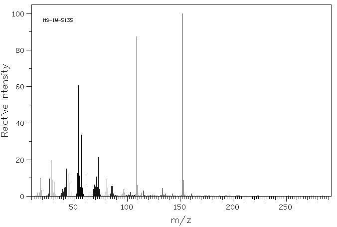 XANTHOSINE DIHYDRATE(5968-90-1) <sup>1</sup>H NMR