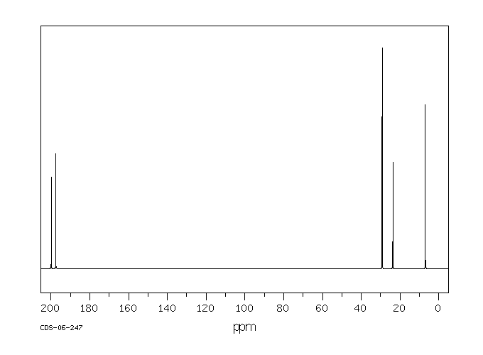 2,3-Pentanedione(600-14-6) <sup>13</sup>C NMR