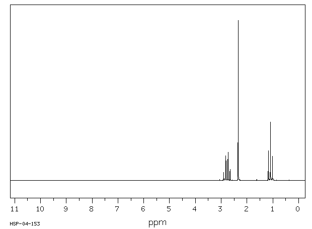 2,3-Pentanedione(600-14-6) <sup>13</sup>C NMR