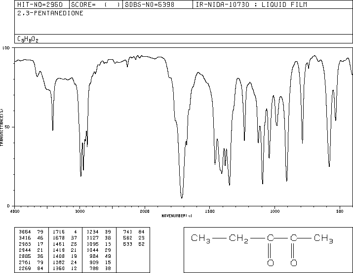 2,3-Pentanedione(600-14-6) <sup>13</sup>C NMR