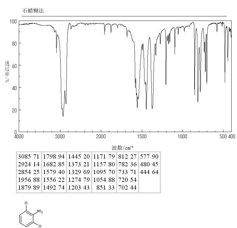 2,6-Dichloronitrobenzene(601-88-7) IR1