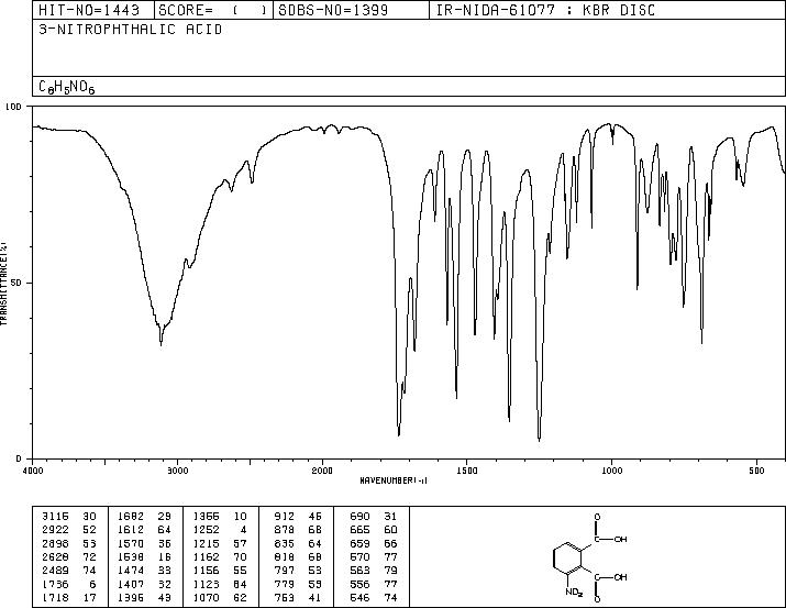 3-Nitrophthalic acid(603-11-2) IR1