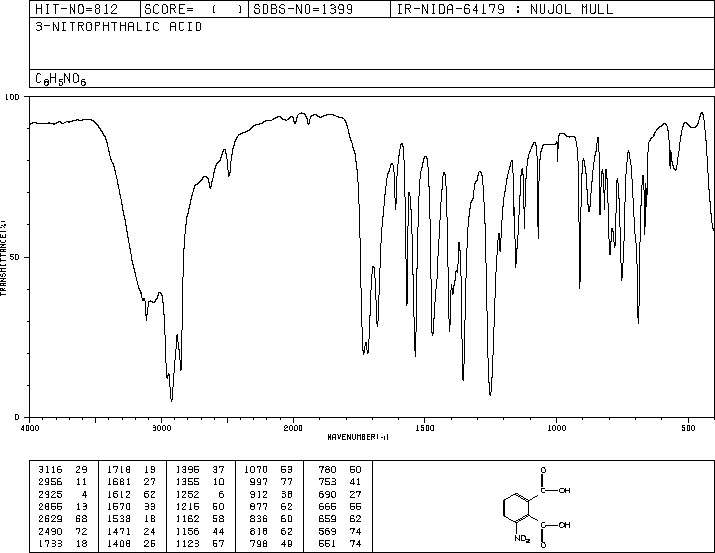 3-Nitrophthalic acid(603-11-2) IR1