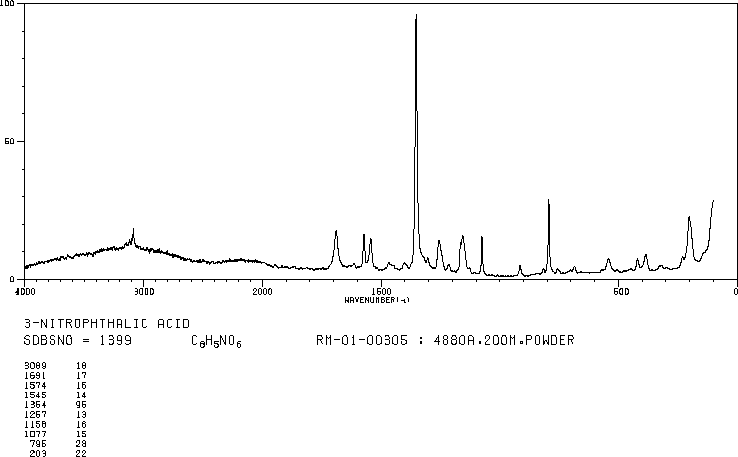 3-Nitrophthalic acid(603-11-2) IR1