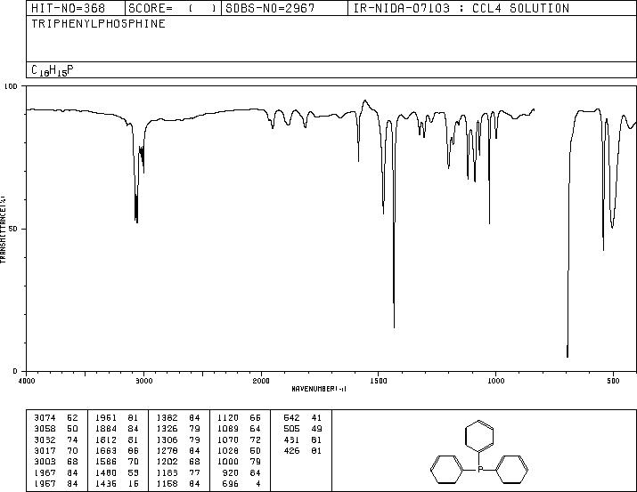 Triphenylphosphine(603-35-0) Raman