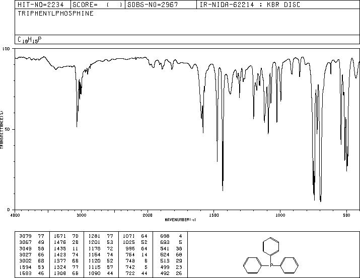Triphenylphosphine(603-35-0) Raman