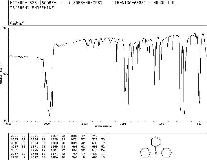 Triphenylphosphine(603-35-0) Raman