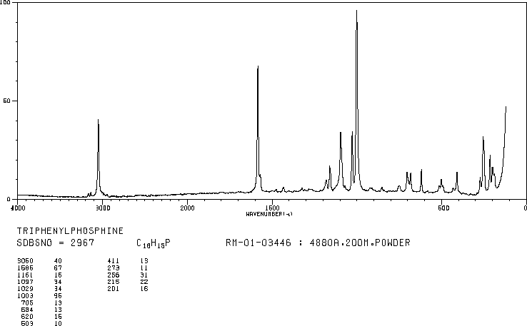 Triphenylphosphine(603-35-0) Raman