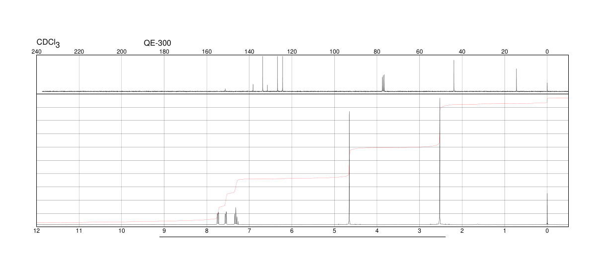 2-Methyl-3-nitrobenzyl chloride(60468-54-4) <sup>1</sup>H NMR