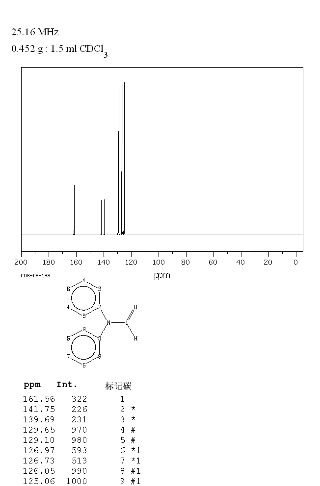 N,N-DIPHENYLFORMAMIDE(607-00-1) Raman