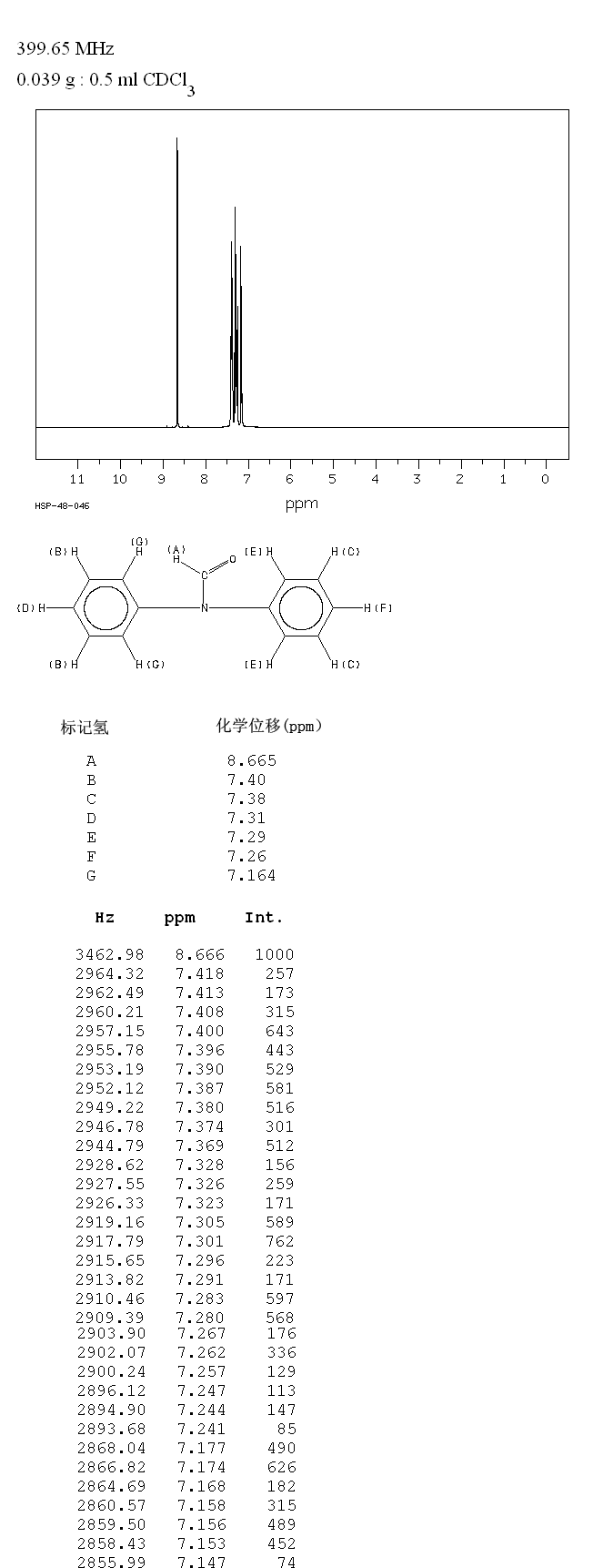 N,N-DIPHENYLFORMAMIDE(607-00-1) Raman